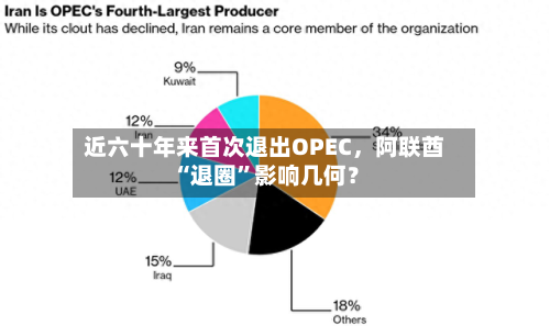 近六十年来首次退出OPEC	，阿联酋“退圈”影响几何？-第3张图片
