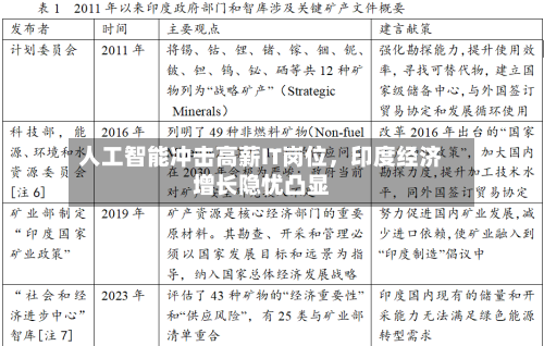 人工智能冲击高薪IT岗位	，印度经济增长隐忧凸显-第1张图片