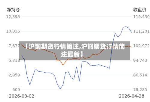 【沪铜期货行情简述,沪铜期货行情简述最新】-第1张图片