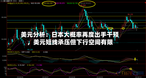 美元分析：日本大概率再度出手干预	，美元短线承压但下行空间有限-第2张图片