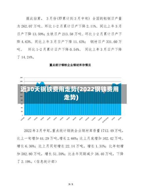 近30天钢铁费用走势(2022钢铁费用走势)-第1张图片