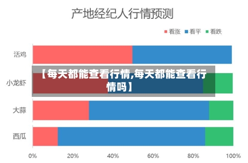 【每天都能查看行情,每天都能查看行情吗】-第1张图片
