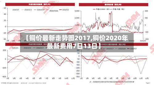 【铜价最新走势图2017,铜价2020年最新费用7日13日】-第1张图片