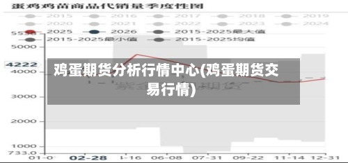 鸡蛋期货分析行情中心(鸡蛋期货交易行情)-第1张图片
