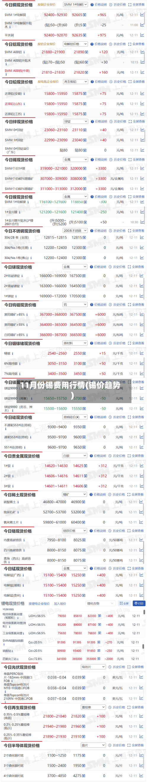 11月份锡费用行情(锡价趋势)-第1张图片