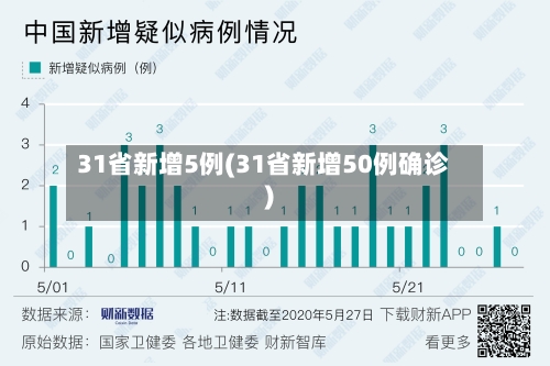 31省新增5例(31省新增50例确诊)-第1张图片