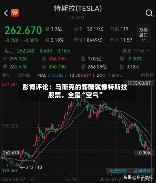 彭博评论：马斯克的薪酬就像特斯拉股票，全是“空气”-第1张图片