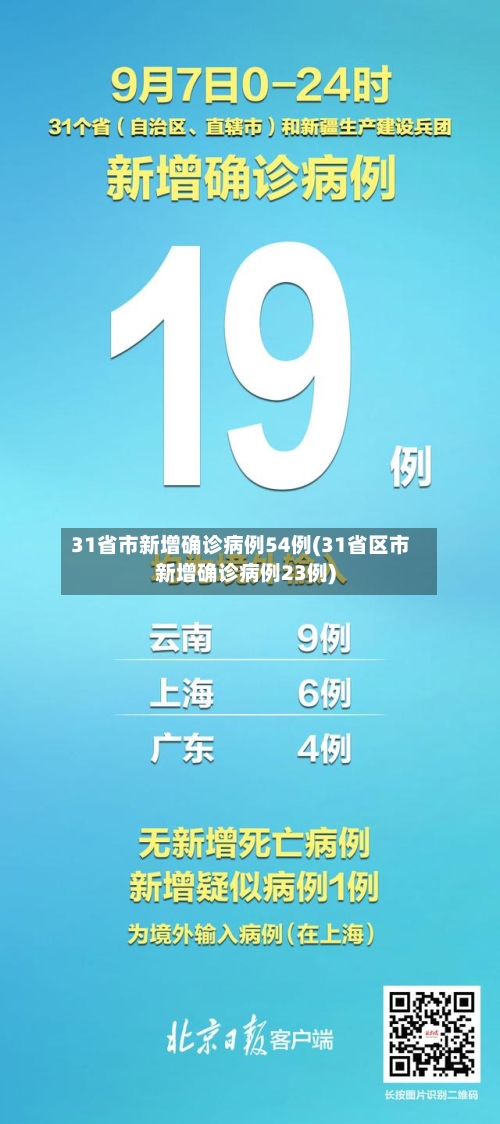 31省市新增确诊病例54例(31省区市新增确诊病例23例)-第1张图片