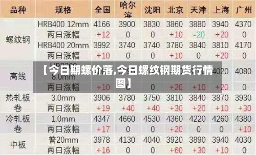 【今日期螺价落,今日螺纹钢期货行情图】-第3张图片