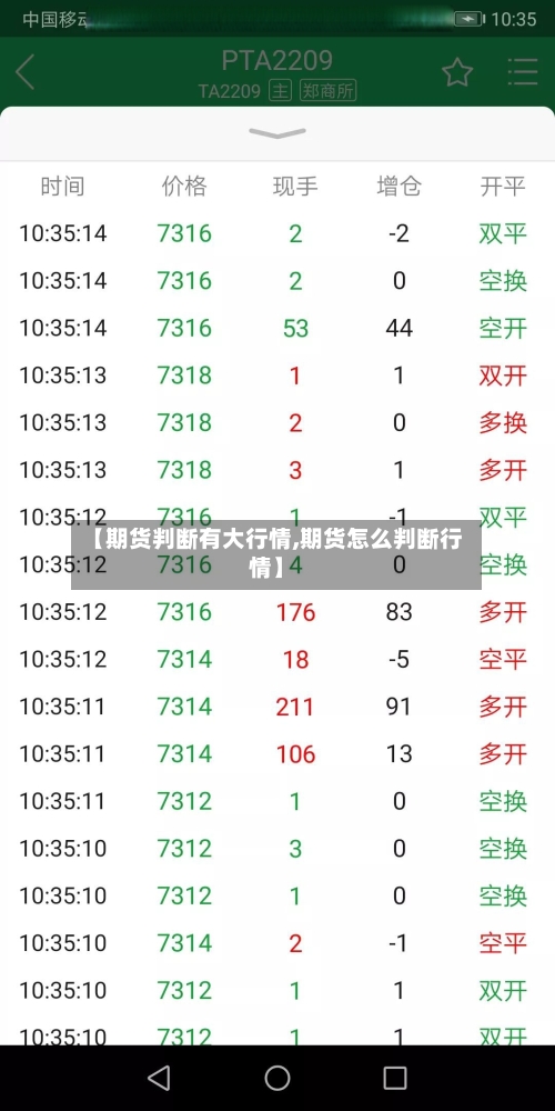 【期货判断有大行情,期货怎么判断行情】-第2张图片