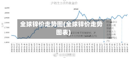 全球锌价走势图(全球锌价走势图表)-第1张图片