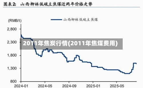 2011年焦炭行情(2011年焦煤费用)-第1张图片