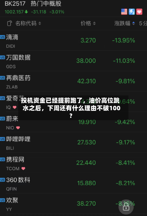 投机资金已经提前跑了，油价高位跳水之后	，下周还有什么理由不破100？-第3张图片