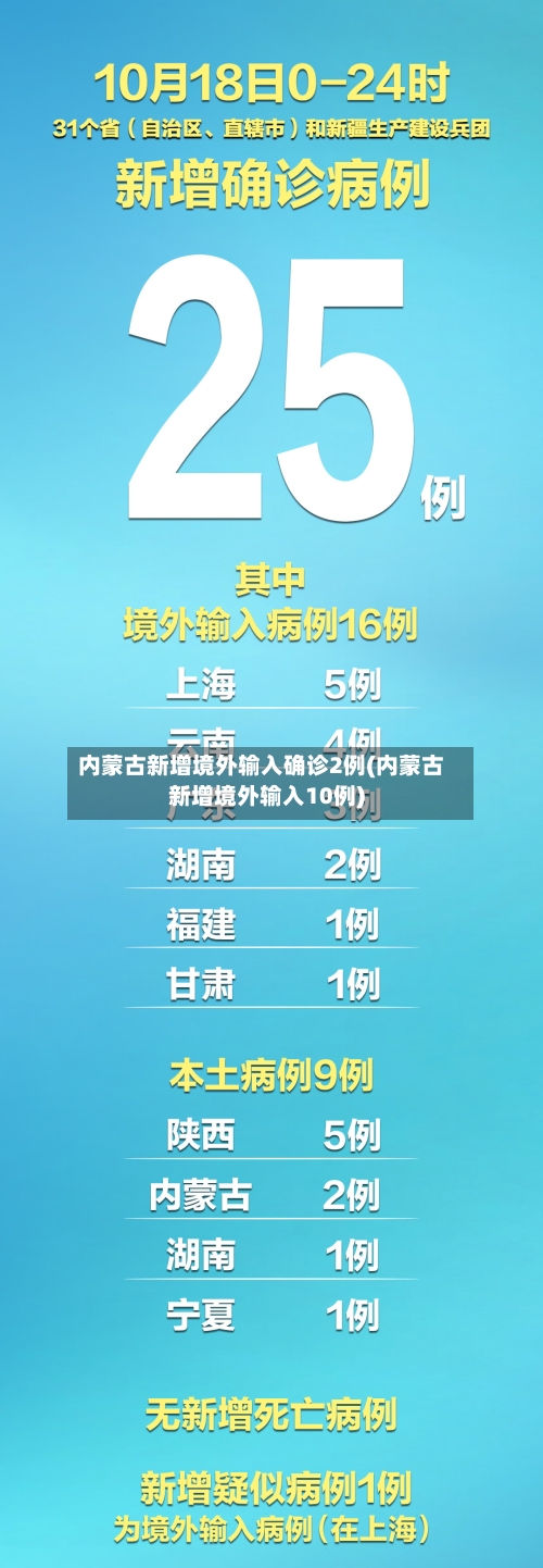 内蒙古新增境外输入确诊2例(内蒙古新增境外输入10例)-第2张图片