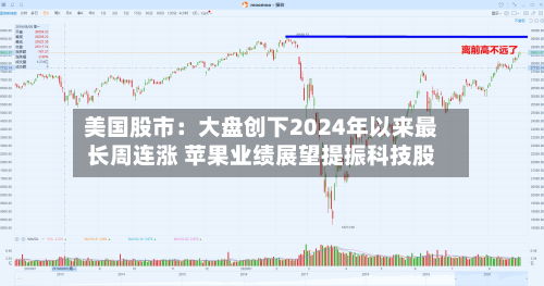 美国股市：大盘创下2024年以来最长周连涨 苹果业绩展望提振科技股-第1张图片