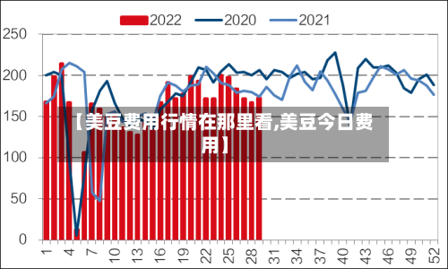 【美豆费用行情在那里看,美豆今日费用】-第2张图片