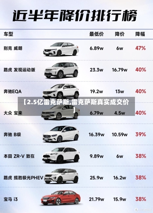 【2.5亿雷克萨斯,雷克萨斯真实成交价】-第1张图片