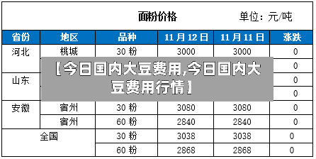 【今日国内大豆费用,今日国内大豆费用行情】-第1张图片