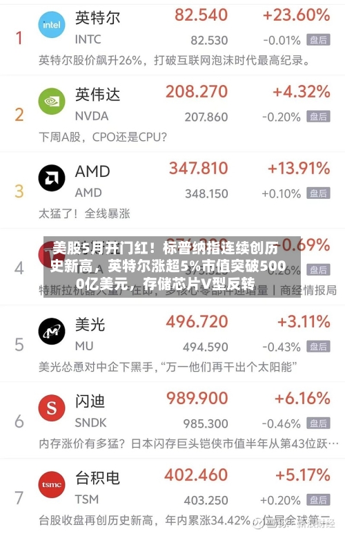 美股5月开门红！标普纳指连续创历史新高	，英特尔涨超5%市值突破5000亿美元，存储芯片V型反转-第3张图片