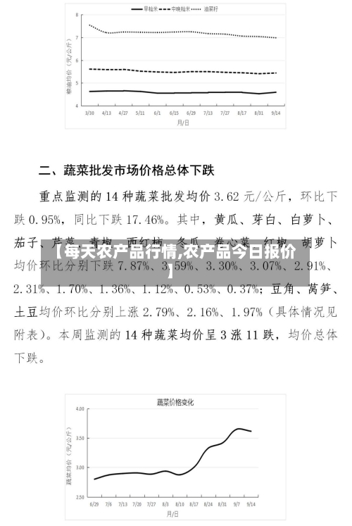 【每天农产品行情,农产品今日报价】-第2张图片