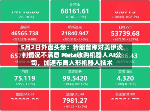5月2日外盘头条：特朗普称对美伊谈判情况不满意 Meta收购机器人AI公司，加速布局人形机器人技术-第2张图片