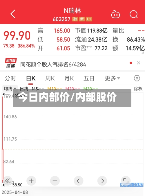 今日内部价/内部股价-第1张图片