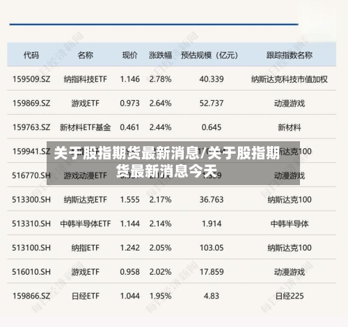 关于股指期货最新消息/关于股指期货最新消息今天-第2张图片