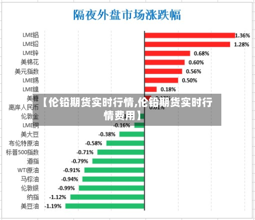 【伦铅期货实时行情,伦铅期货实时行情费用】-第2张图片