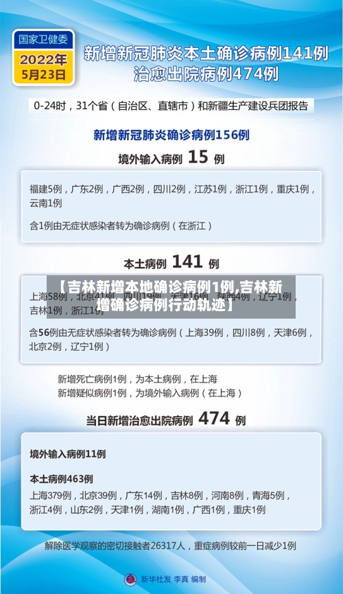 【吉林新增本地确诊病例1例,吉林新增确诊病例行动轨迹】-第2张图片
