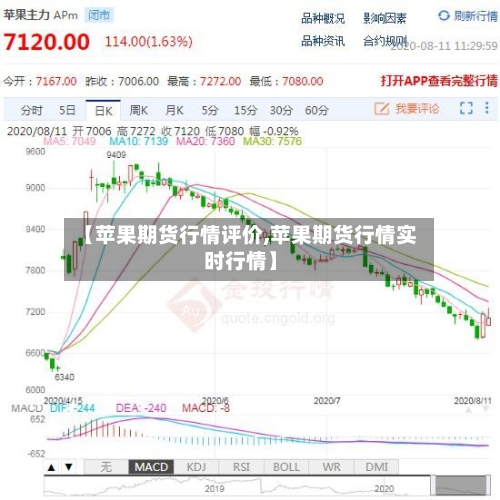 【苹果期货行情评价,苹果期货行情实时行情】-第1张图片