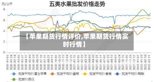【苹果期货行情评价,苹果期货行情实时行情】-第3张图片
