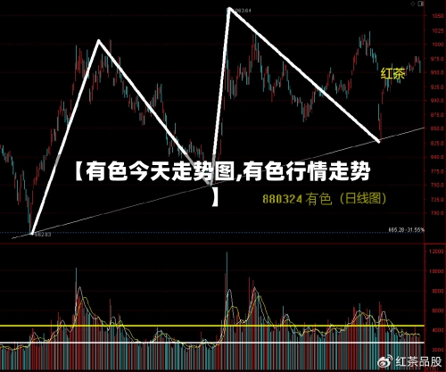 【有色今天走势图,有色行情走势】-第3张图片