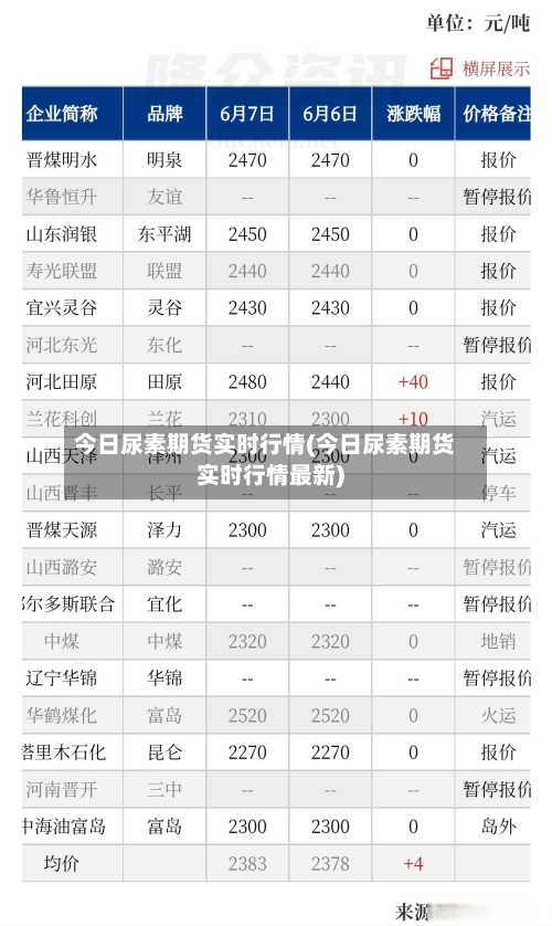 今日尿素期货实时行情(今日尿素期货实时行情最新)-第1张图片