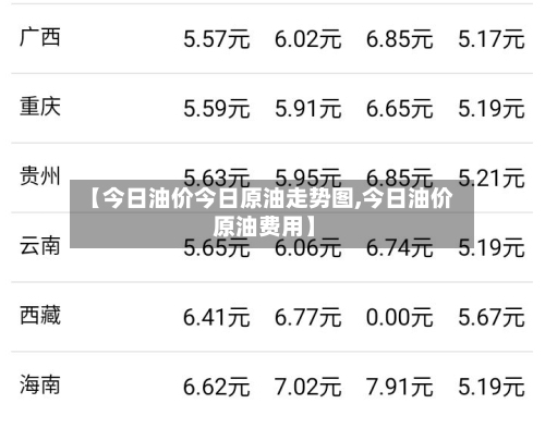 【今日油价今日原油走势图,今日油价 原油费用】-第1张图片