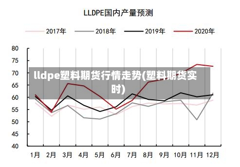 lldpe塑料期货行情走势(塑料期货实时)-第3张图片