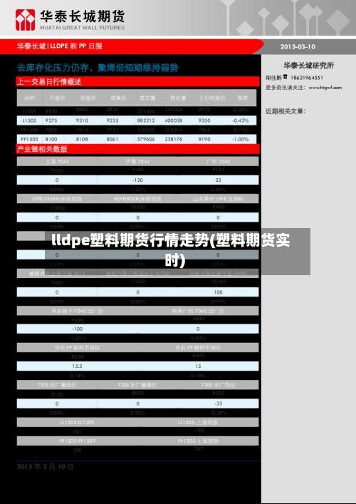 lldpe塑料期货行情走势(塑料期货实时)-第1张图片