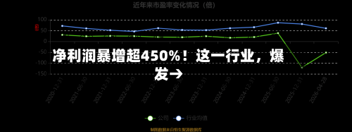净利润暴增超450%！这一行业，爆发→-第1张图片