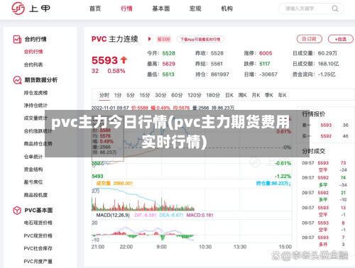 pvc主力今日行情(pvc主力期货费用实时行情)-第1张图片