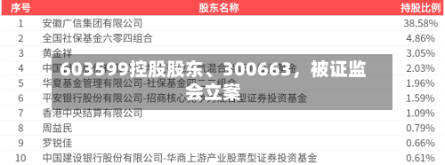 603599控股股东	、300663	，被证监会立案-第1张图片