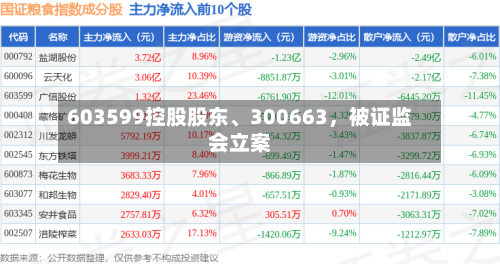603599控股股东、300663，被证监会立案-第2张图片