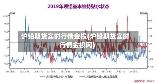 沪铅期货实时行情金投(沪铅期货实时行情金投网)-第2张图片