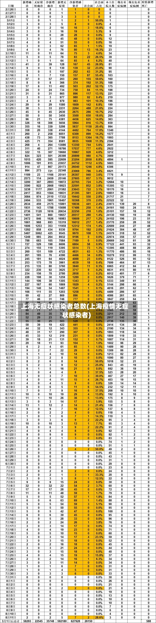 上海无症状感染者总数(上海疫情无症状感染者)-第2张图片