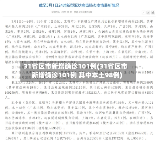 31省区市新增确诊101例(31省区市新增确诊101例 其中本土98例)-第2张图片