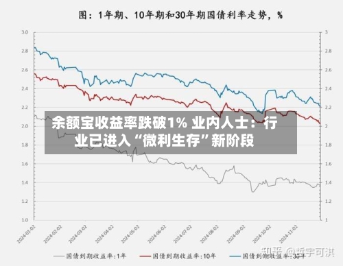 余额宝收益率跌破1% 业内人士：行业已进入“微利生存”新阶段-第1张图片
