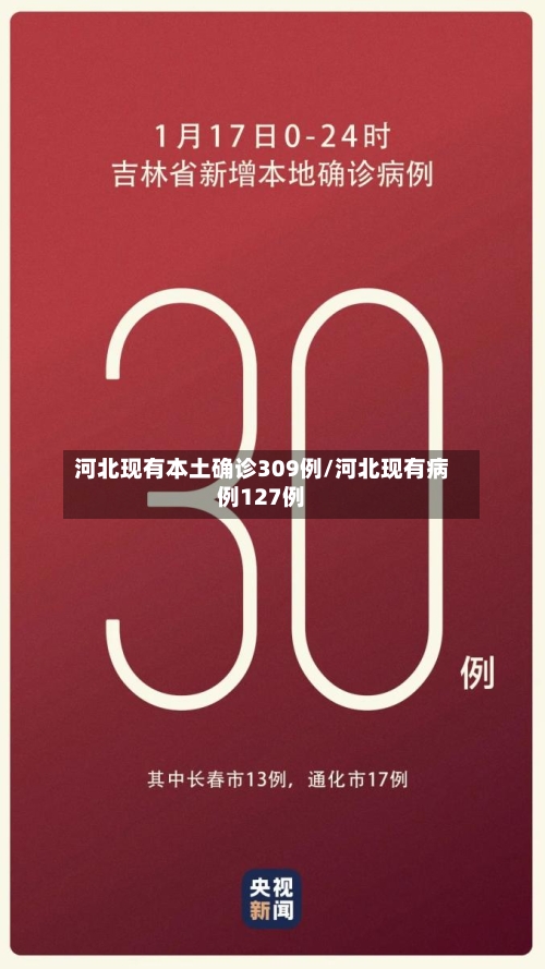 河北现有本土确诊309例/河北现有病例127例-第1张图片