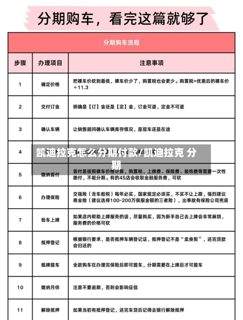 凯迪拉克怎么分期付款/凯迪拉克 分期-第2张图片