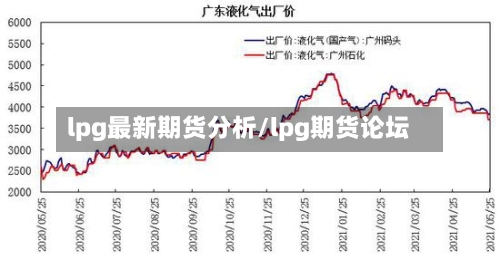lpg最新期货分析/lpg期货论坛-第3张图片