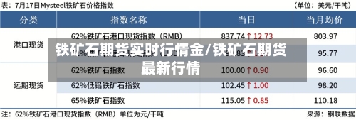铁矿石期货实时行情金/铁矿石期货最新行情-第2张图片
