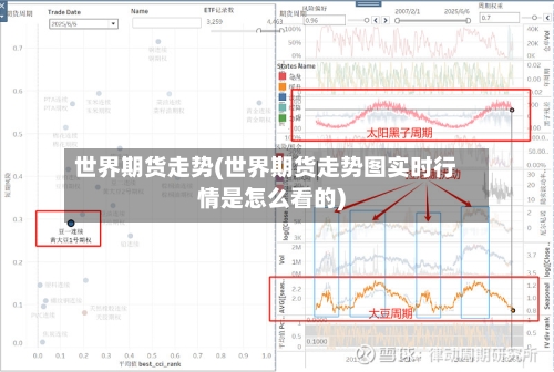 世界期货走势(世界期货走势图实时行情是怎么看的)-第2张图片