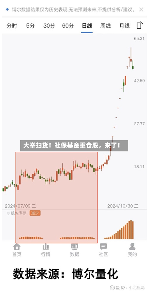 大举扫货！社保基金重仓股	，来了！-第1张图片